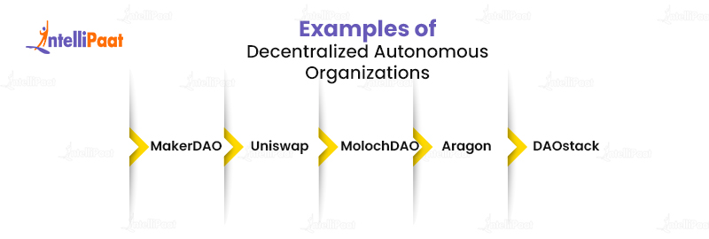 Examples of Decentralized Autonomous Organizations