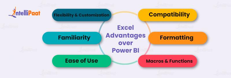 Excel Advantages over Power BI