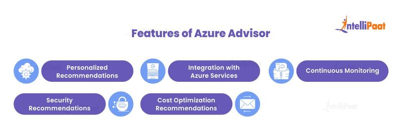 Features of Azure Advisor