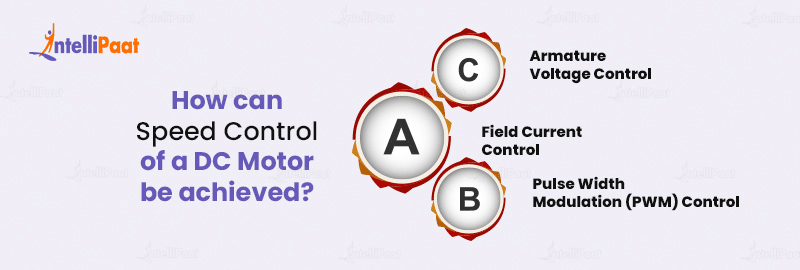 How can Speed Control of a DC Motor be achieved