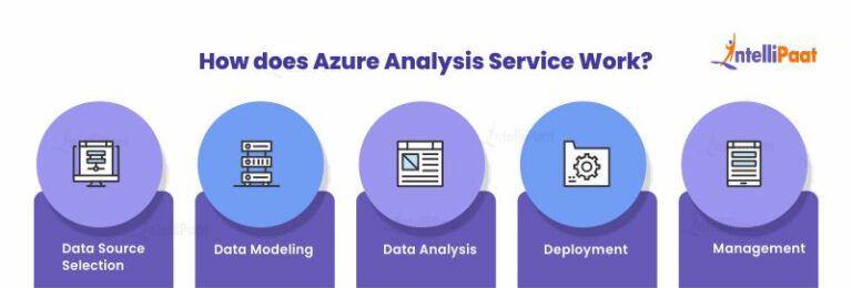 Azure Analysis Services - Analytics and Data Models Deployment