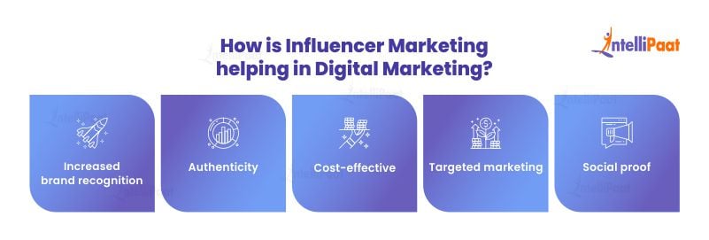 How is Influencer Marketing helping in Digital Marketing