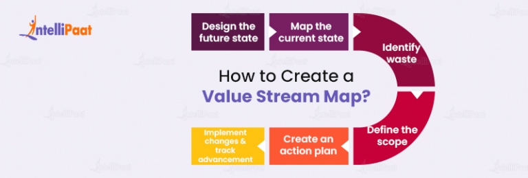 What is Value Stream Mapping(VSM)? Steps, Benefits | Intellipaat