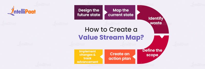 How to Create a Value Stream Map