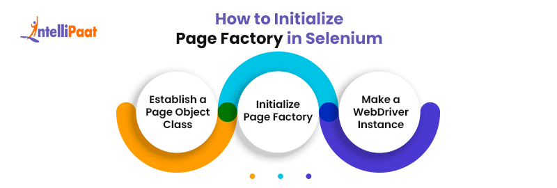How to Initialize Page Factory in Selenium