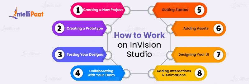 How to Work on InVision Studio