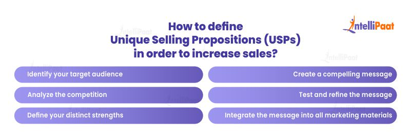 How to define Unique Selling Propositions (USPs) in order to increase sales