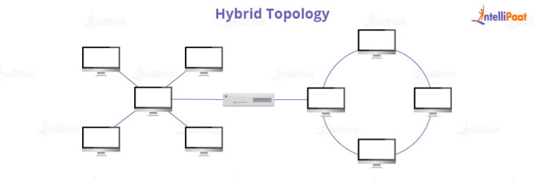 What is Network Topology? - Defintion, Types and Advantages