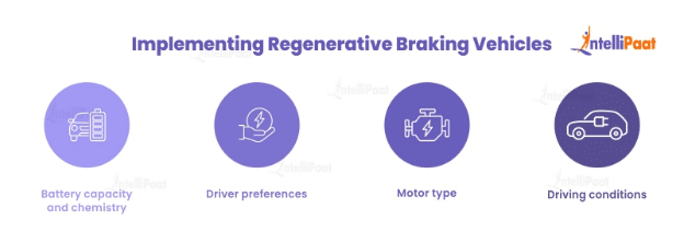 Implementing Regenerative Braking Vehicles