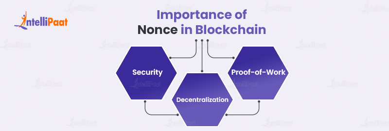 Importance of Nonce in Blockchain