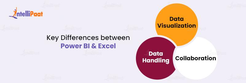 Key Differences Between Power BI and Excel