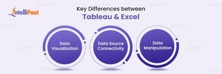 Tableau vs. Excel: Comparisons and Differences