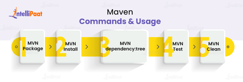 Maven Commands and Usage