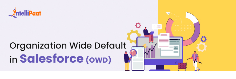 Organization-Wide Default in Salesforce (OWD)