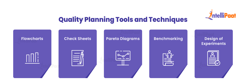 Quality Planning Tools and Techniques