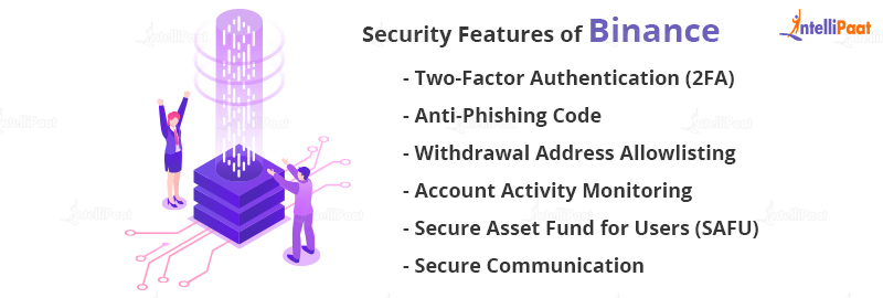 Security Features of Binance