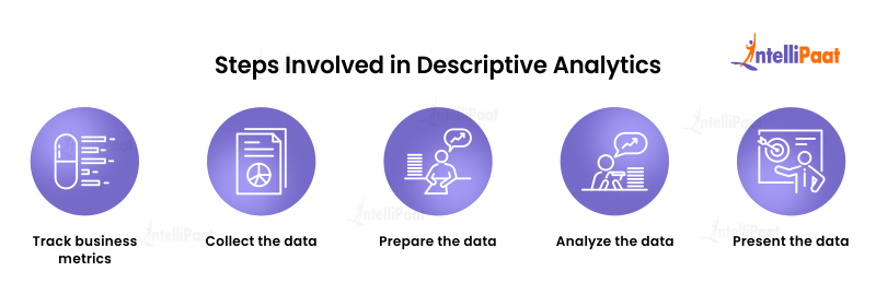 Steps Involved in Descriptive Analytics