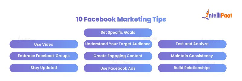 Top 10 Facebook Marketing Tips