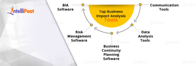 Business Impact Analysis (BIA): Process, Tools & Parameters
