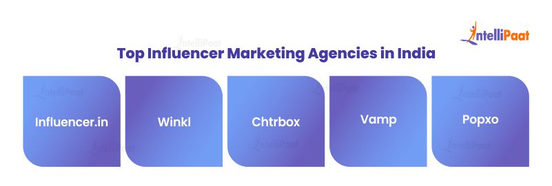 Top Influencer Marketing Agencies in India