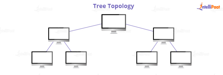 What is Network Topology: Defintion, Types and Advantages