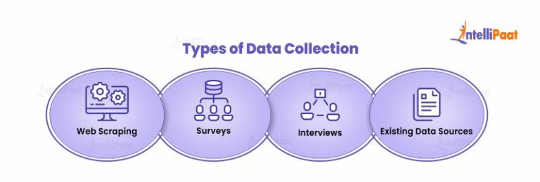 What is Data Collection: Methods, Types, and Tools