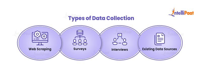Types of Data Collection