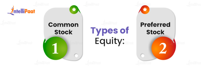 Equity Investment - What Is, Types, And Examples - Intellipaat