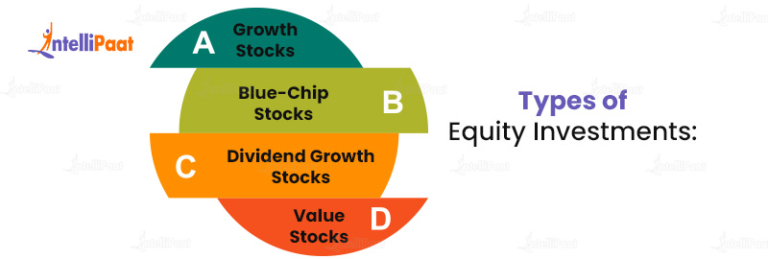 Equity Investment - What Is, Types, and Examples - Intellipaat