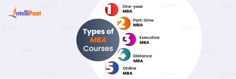 Types of MBA Courses