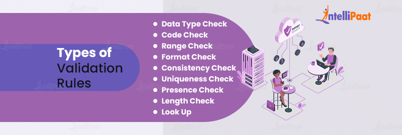 Validation Rules In Salesforce Its Types And Functions Validation Rules In Salesforce Its Types And Functions