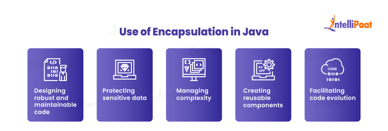 Use of Encapsulation in Java