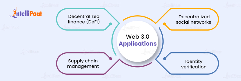 Web 3.0 Applications