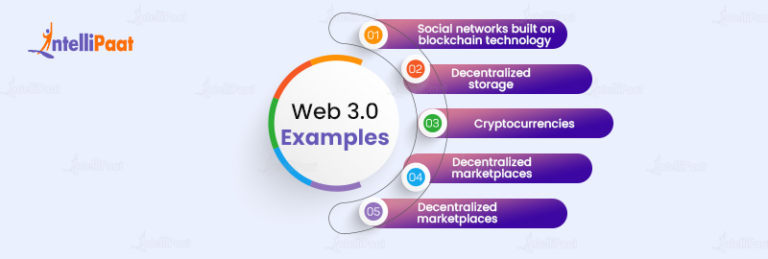 What is Web 3.0 (Web3)?