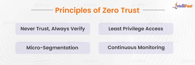 Principles of Zero Trust