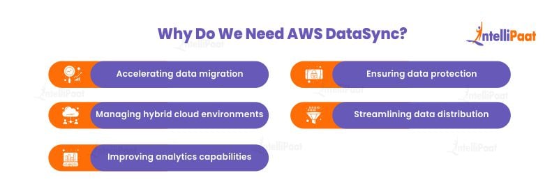 Why Do We Need AWS DataSync