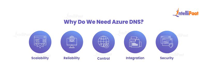 Why do we Need Azure DNS