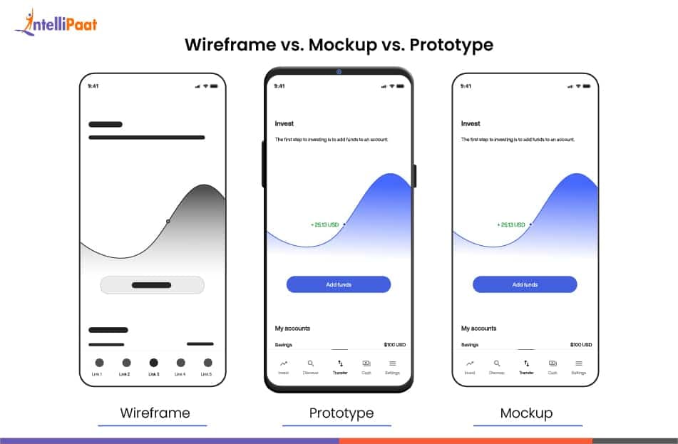 wireframes vs mockup vs prototype