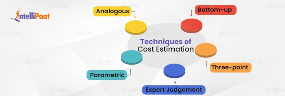 Techniques of Cost Estimation