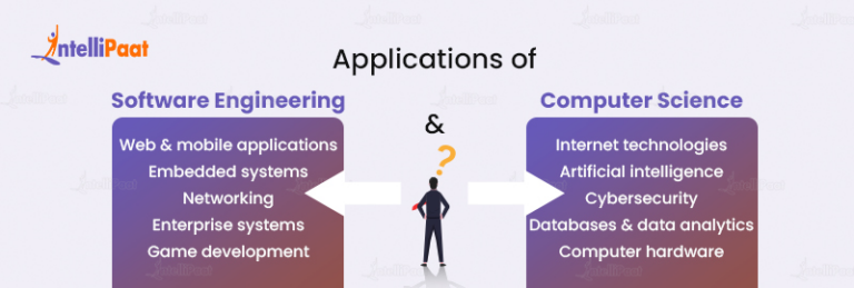 Software Engineering vs Computer Science - Key Differences