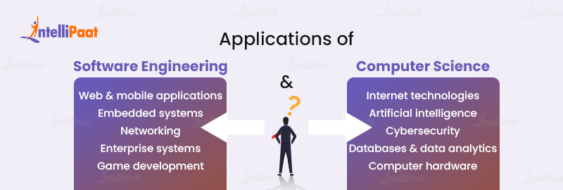 Applications of Software Engineering and Computer Science