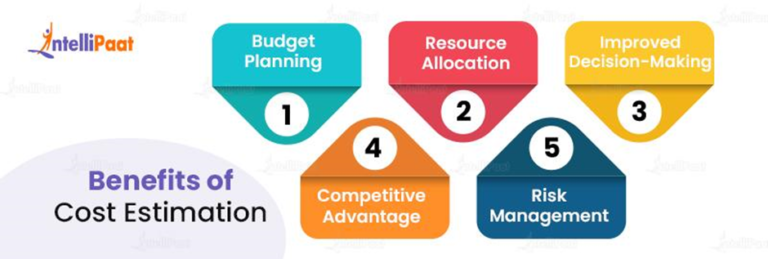 What is Cost Estimation? Process, Methods, and Benefits
