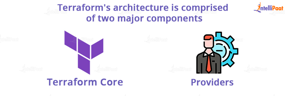 Architecture and Functioning of Terraform