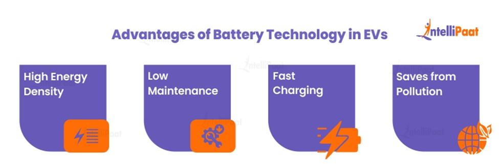Advantages of Battery Technology in EVs