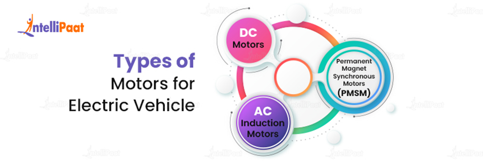 Types of motors for electric vehicle
