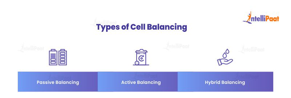 Types of Cell Balancing