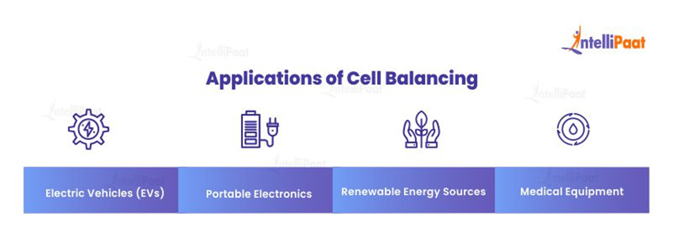 Applications of Cell Balancing