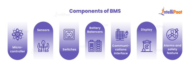 Battery Management System (BMS) - What Is, Types And Components