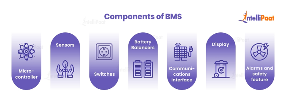 Components of BMS