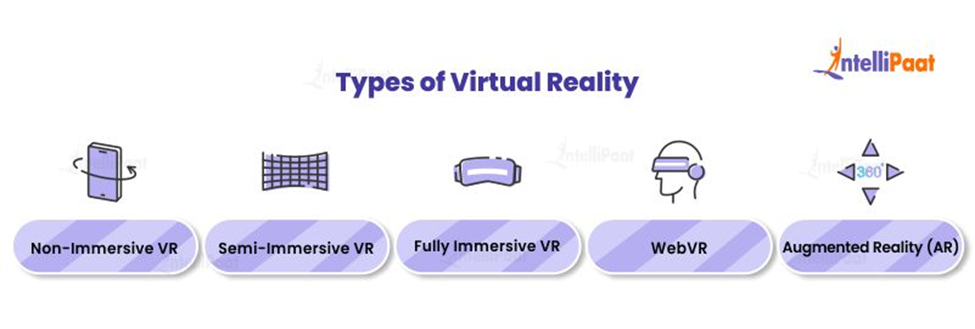 what-is-virtual-reality-defination-types-and-applications-intellipaat